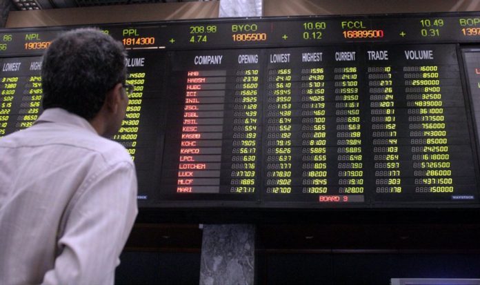 PSX Rallies as KSE-100 Index Gains Over 600 Points